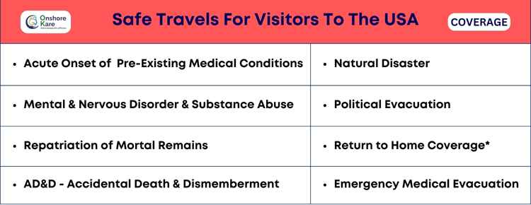 Safe Travels for Visitors to the USA Coverage