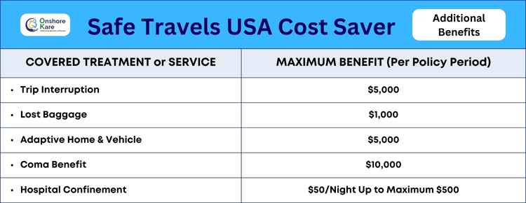 Safe Travels USA Cost Saver Insurance Additional Coverage Benefit