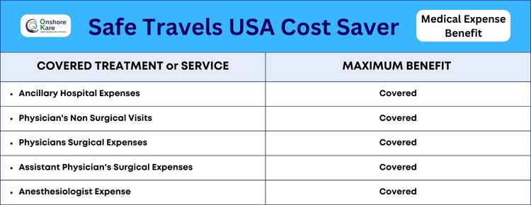 Safe Travels USA Cost Saver Insurance Medical Expense Benefits