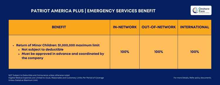 Emergency Services Benefit