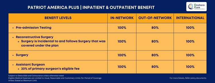 Inpatient or Outpatient Services