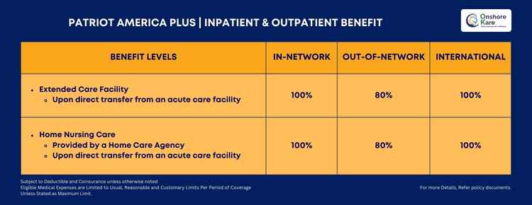 Inpatient or Outpatient Services