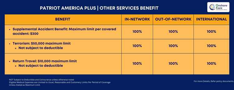 Other Services Benefit