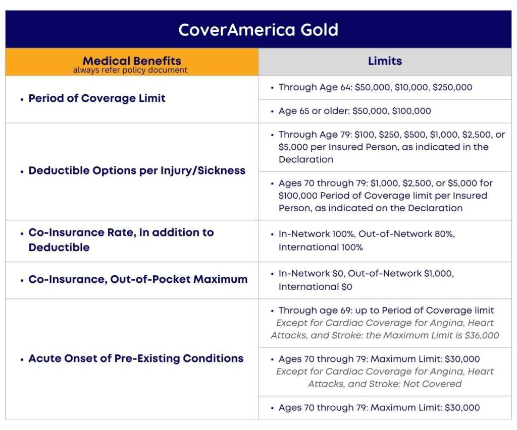 Cover America Gold Policy Limits Cover America Gold Policy Limits