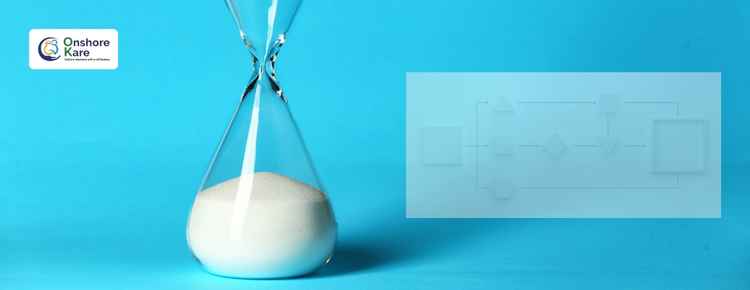 USCIS processing Time