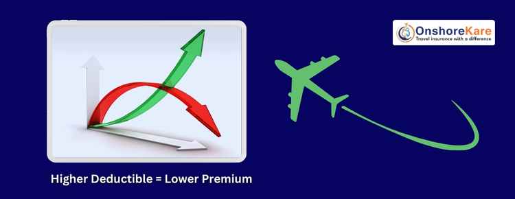 Deductible To Travel Insurance Cost Deductible To Travel Insurance Cost