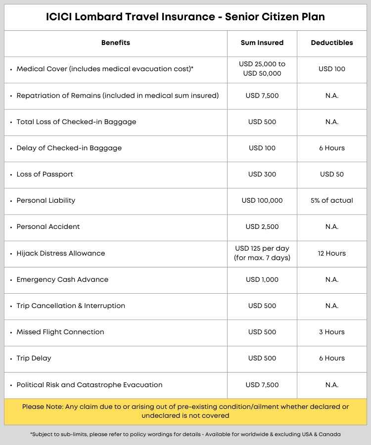 ICICI Lombard Senior Citizen Travel Insurance Plan