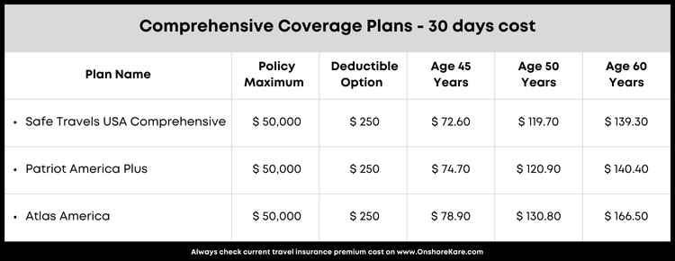 Popular Comprehensive Coverage Travel Medical Insurance Plans Popular Comprehensive Coverage Travel Medical Insurance Plans