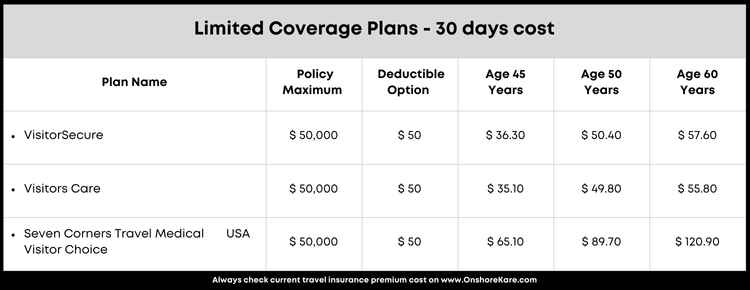 Best Limited Coverage Travel Medical Insurance Plans Best Limited Coverage Travel Medical Insurance Plans