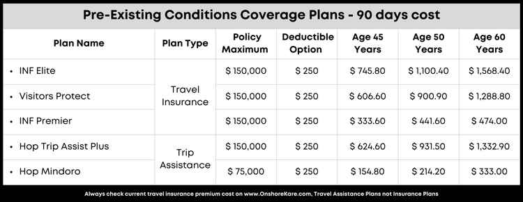 Best Travel Insurance Plans For Pre-Existing Conditions Coverage Best Travel Insurance Plans For Pre-Existing Conditions Coverage