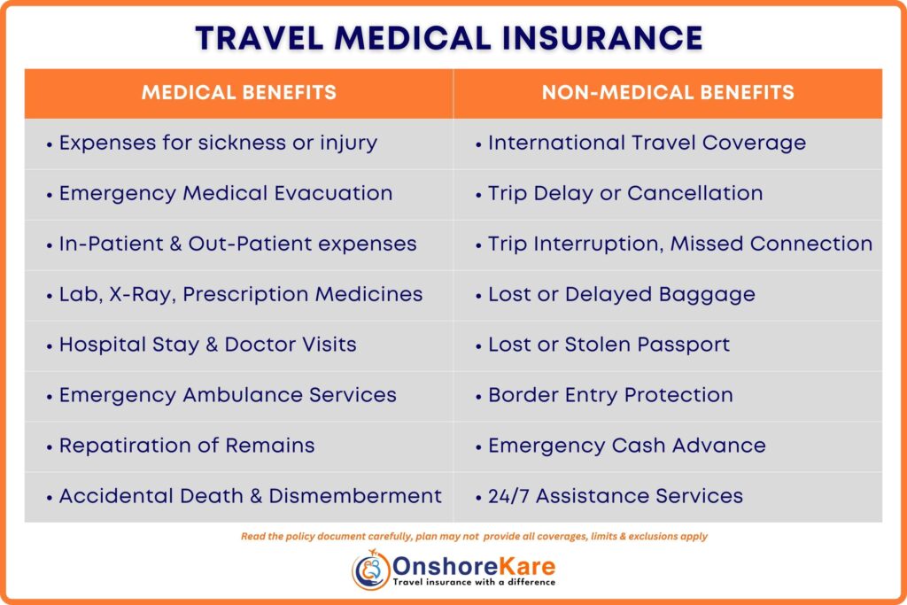 Travel Medical Insurance Medical And Non-Medical Benefits Travel Medical Insurance Medical And Non-Medical Benefits