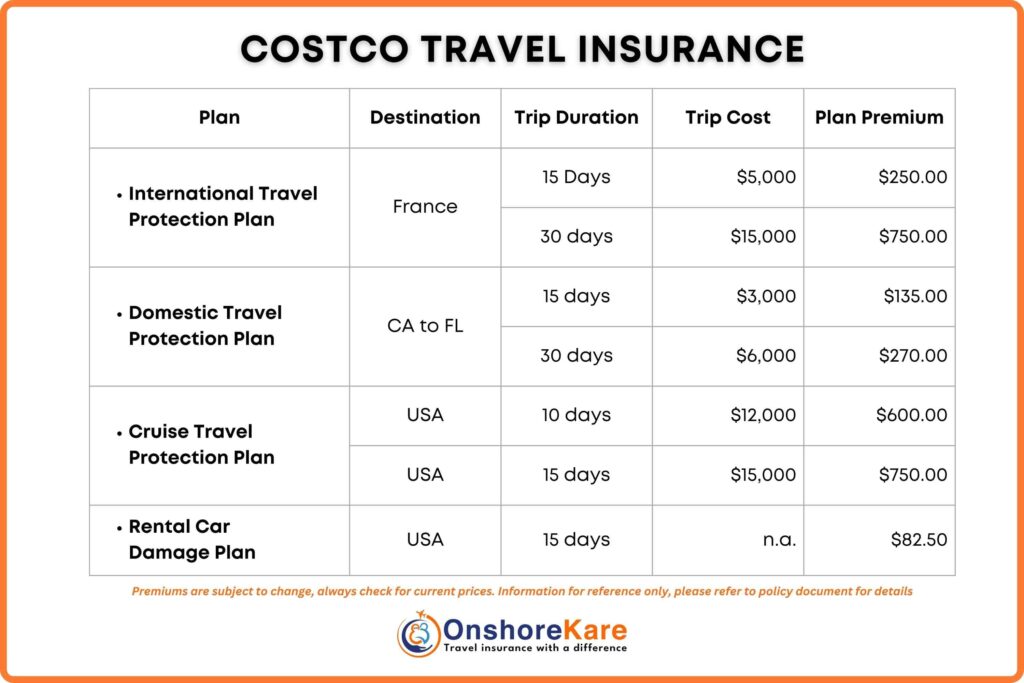 Costco Offer Travel Insurance Premium Costco Offer Travel Insurance Premium