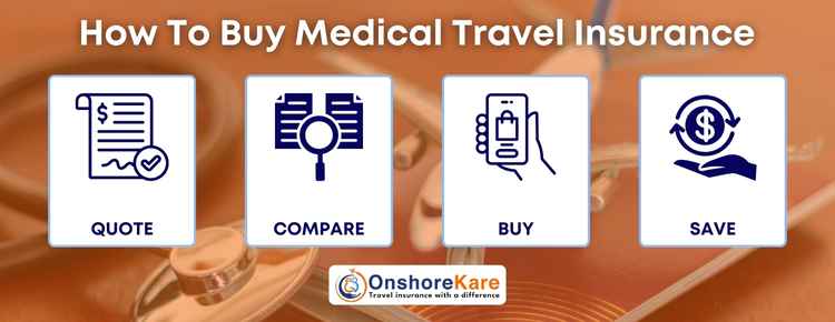 How To Choose The Right Medical Travel Insurance Plan How To Choose The Right Medical Travel Insurance Plan