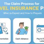 The Claim Process for Travel Insurance Plans: What to Expect and How to Prepare
