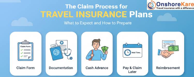 The Claim Process for Travel Insurance Plans: What to Expect and How to Prepare